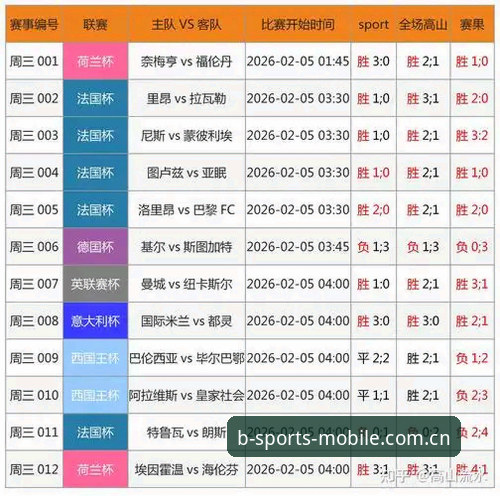 BS体育即时比分iOS版全面解析：从赛事数据到实时追踪的深度体验